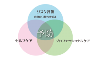 予防歯科イメージ310