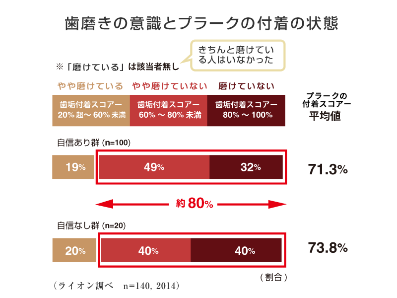 プラークの付着